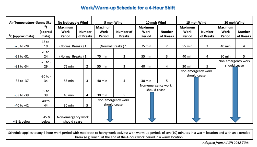 work / warm-up schedule