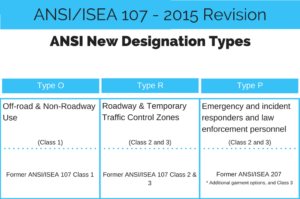 ANSI 107-2015 Types