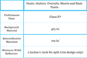ANSI 107 Garment Class E